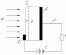 Karakteristikat dhe parametrat kryesore të fotodiodave Fotodioda si burim energjie